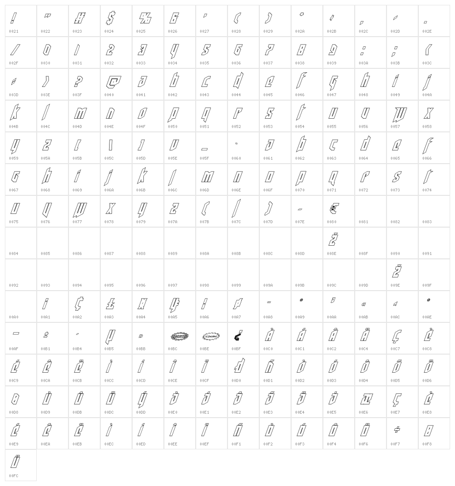 Deathshead Outline Italic Character Map
