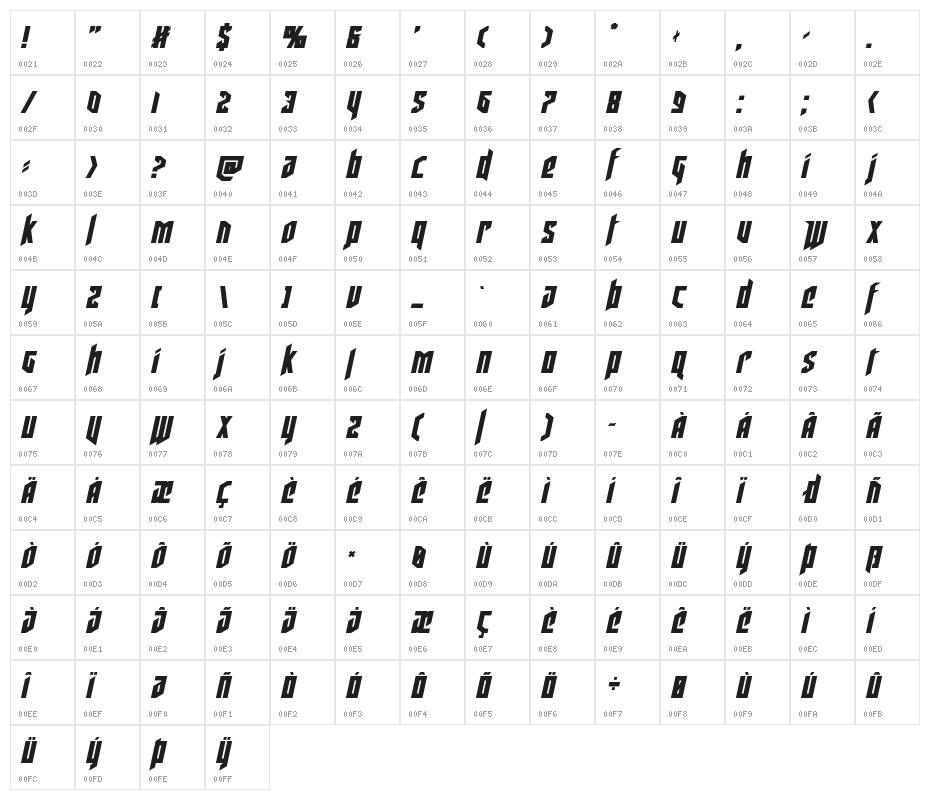 Deathshead Semi-Italic Character Map
