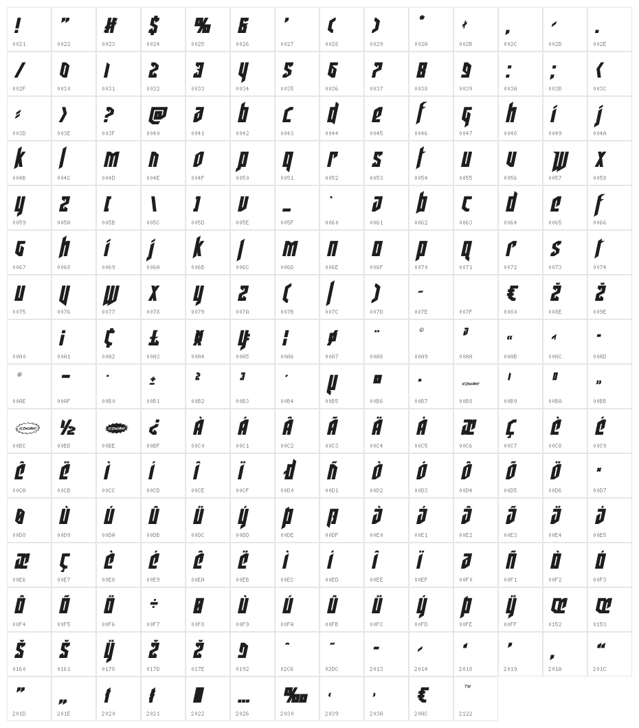 Deathshead Semi-Italic Character Map
