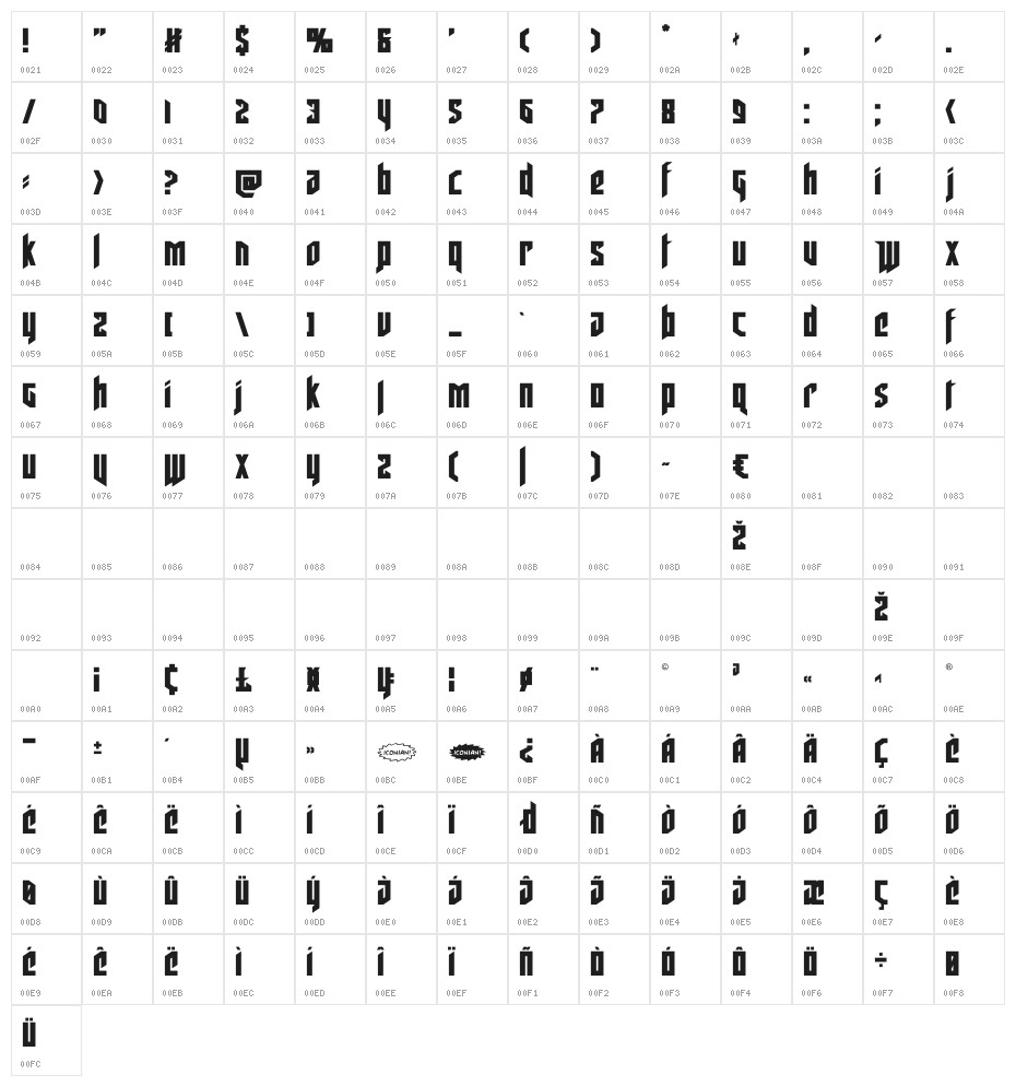 Deathshead Character Map