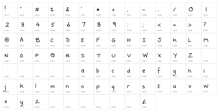 Debbie-Alternate Character Map