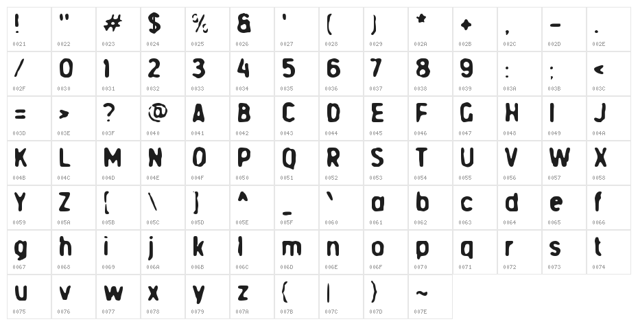Deblur Character Map