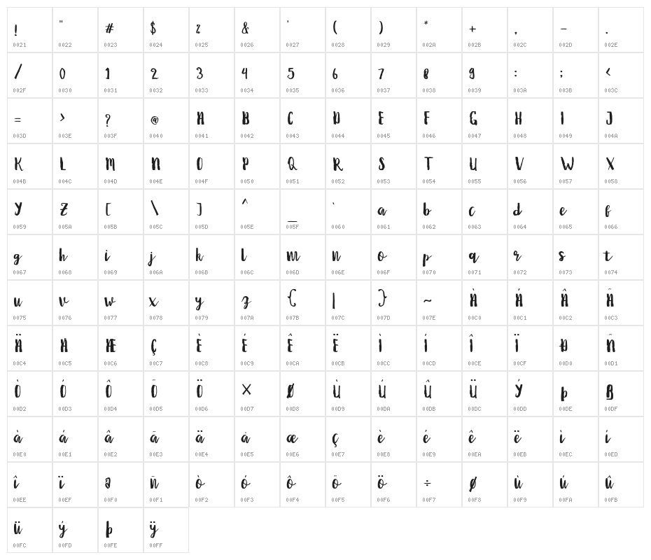 DebtCollectors Character Map