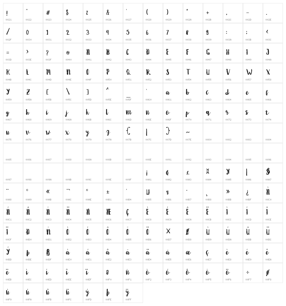 DebtCollectors Character Map