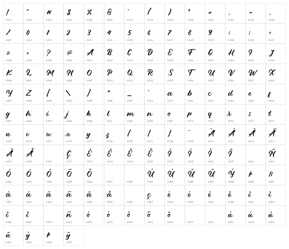 Debutan Brush Script Character Map