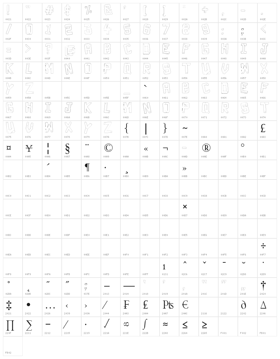 Decade 3d Character Map