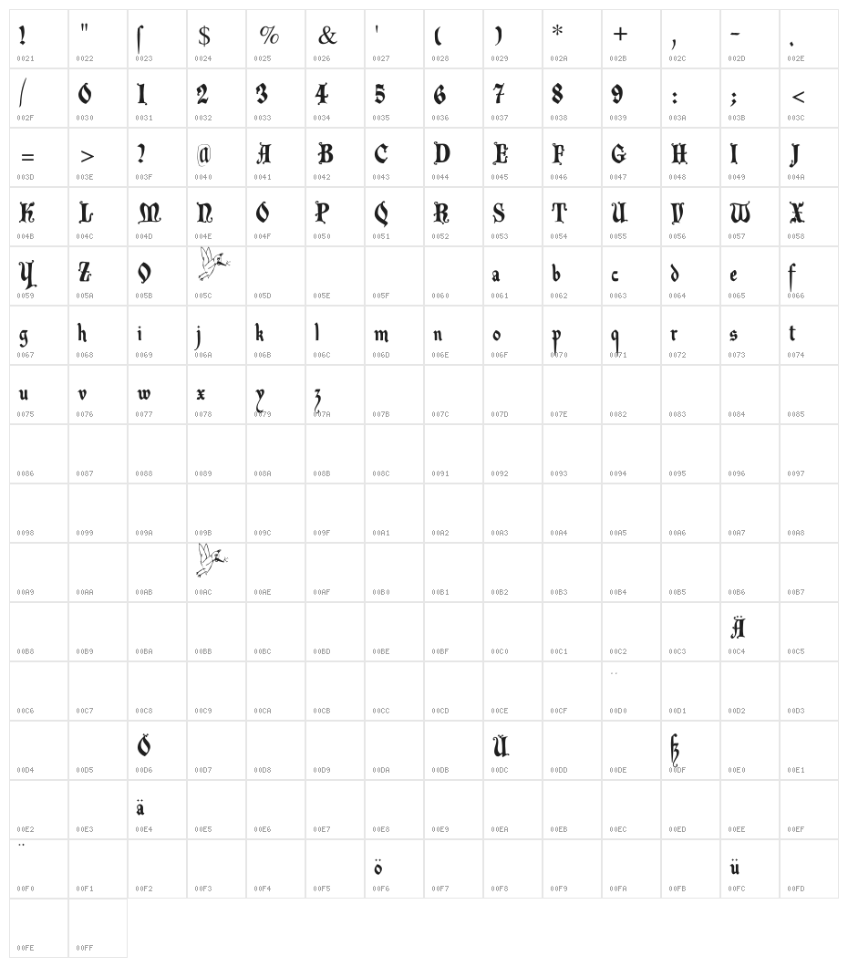 DecadentaFrax Character Map