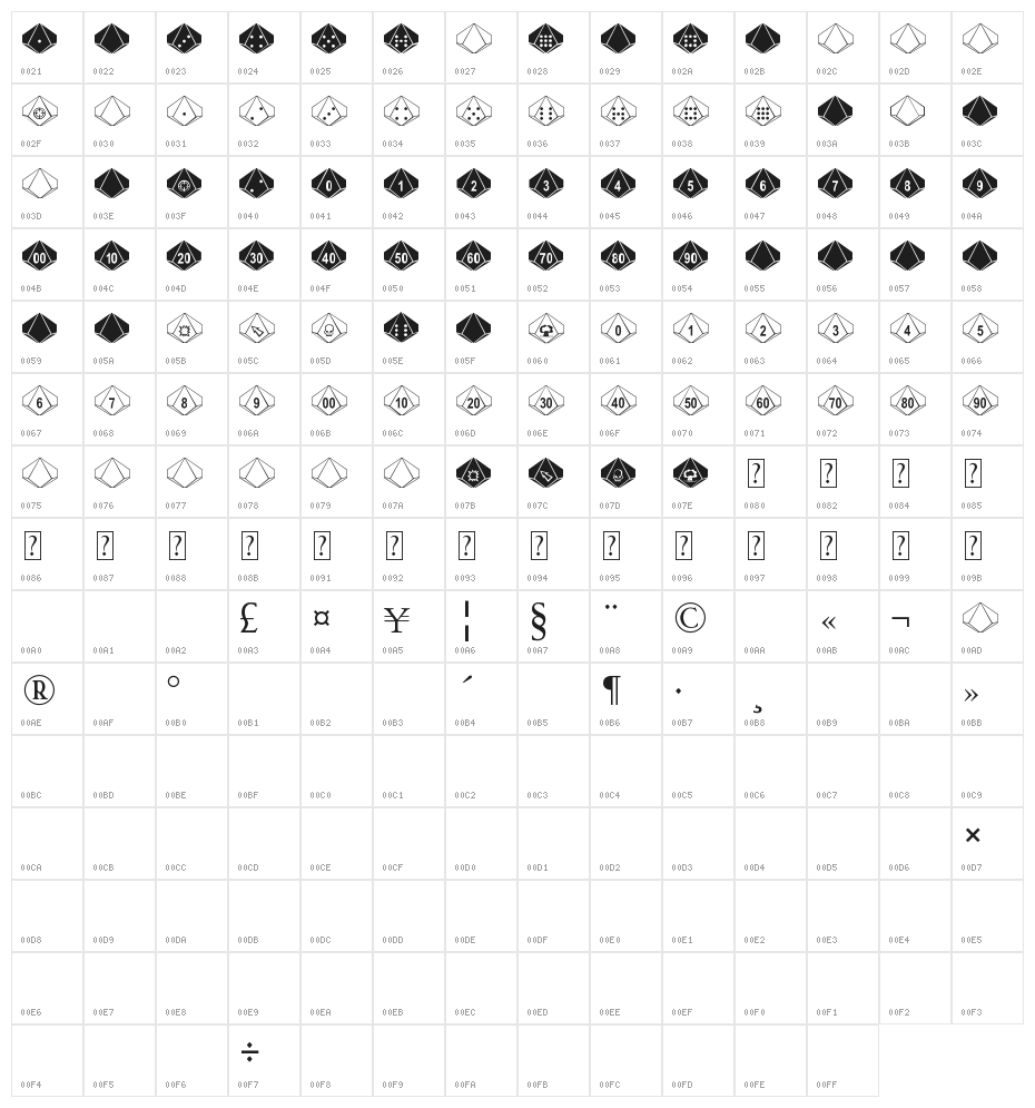 Decahedron Character Map