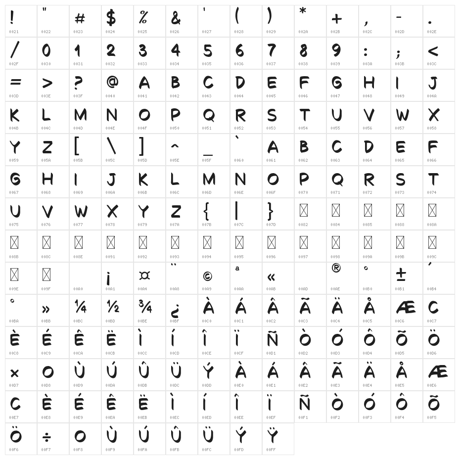 Decalk Character Map