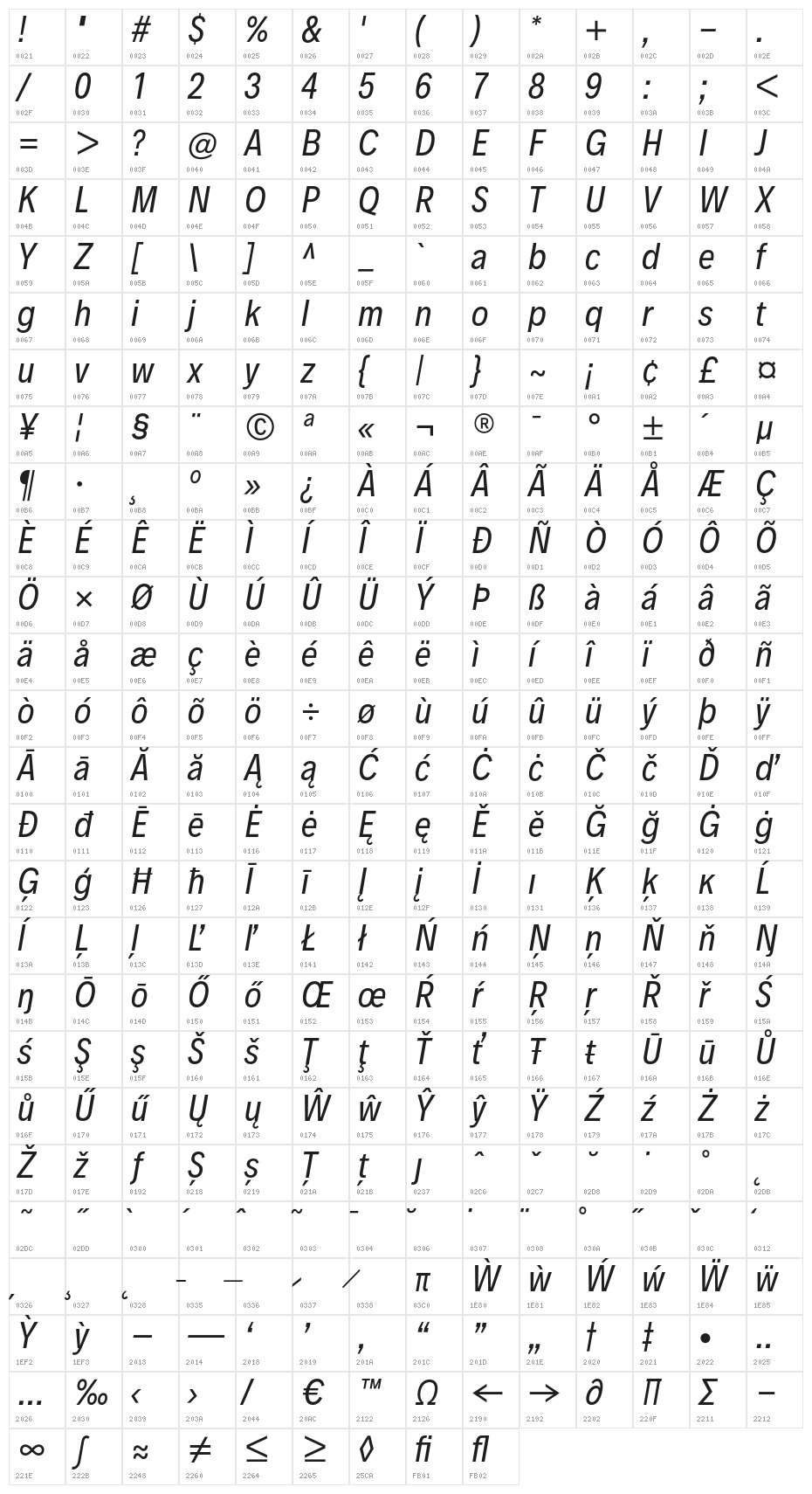 Decalotype Italic Character Map