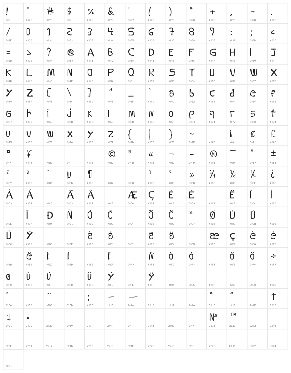 Decas mini Character Map