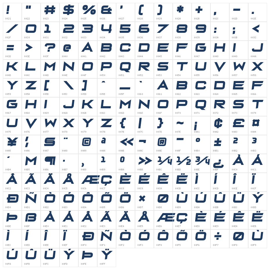 Decaydence Character Map