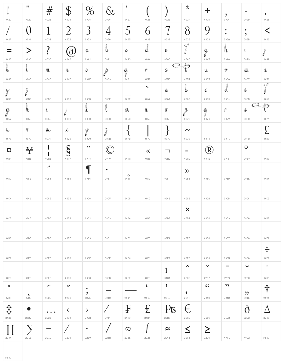 Decayed in Sixty Seconds Character Map