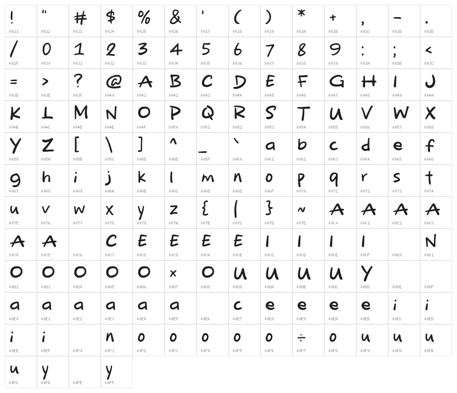 December Show Character Map