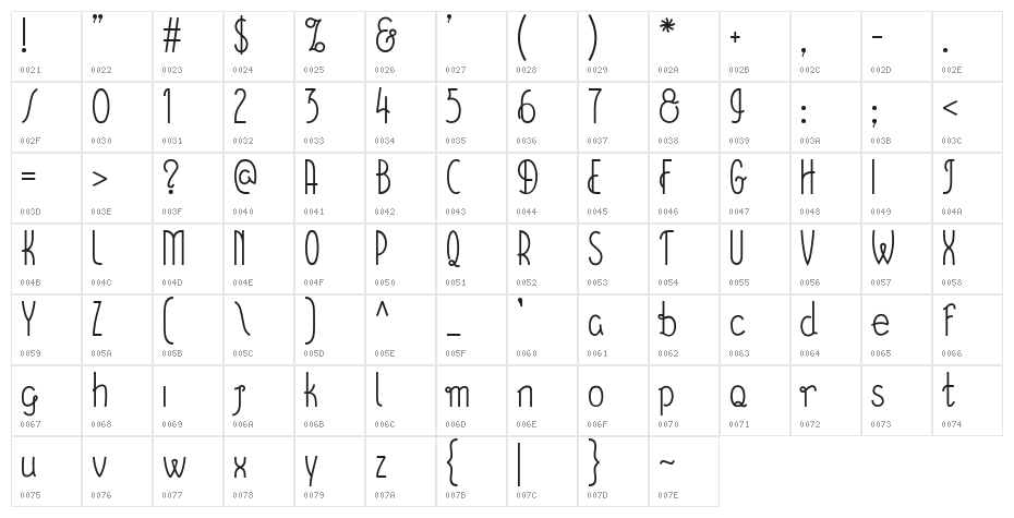 December Character Map