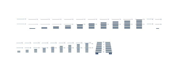 Decibel Dingbats Lowercase
