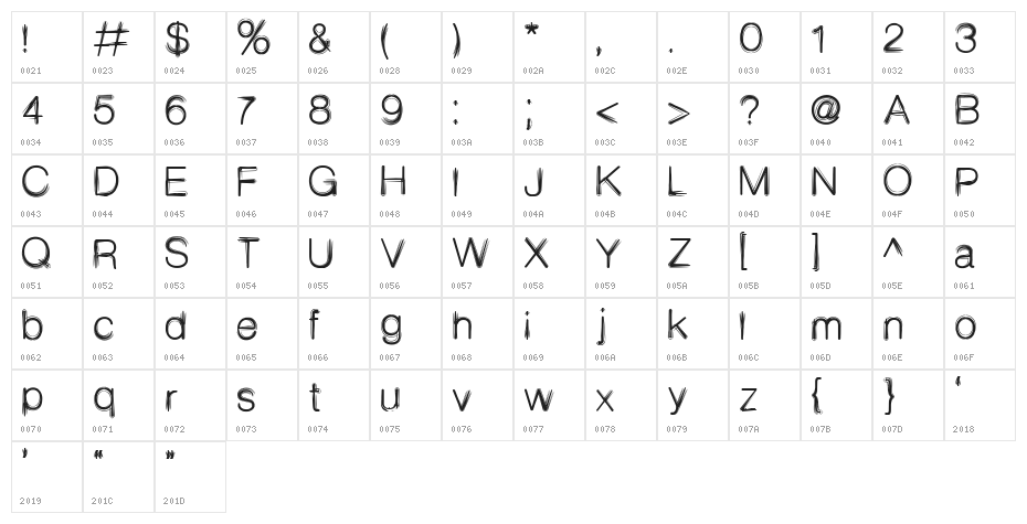 Decibel Character Map