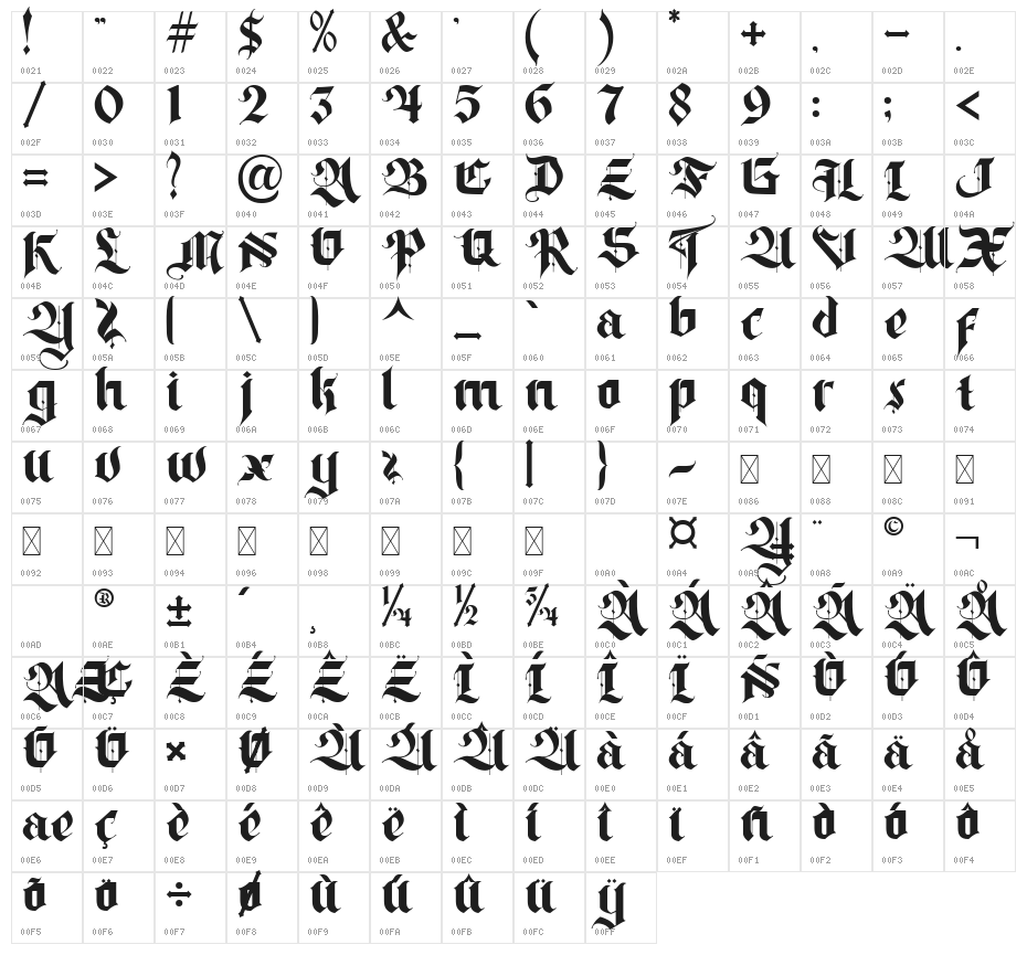 Decision Making Regular Character Map