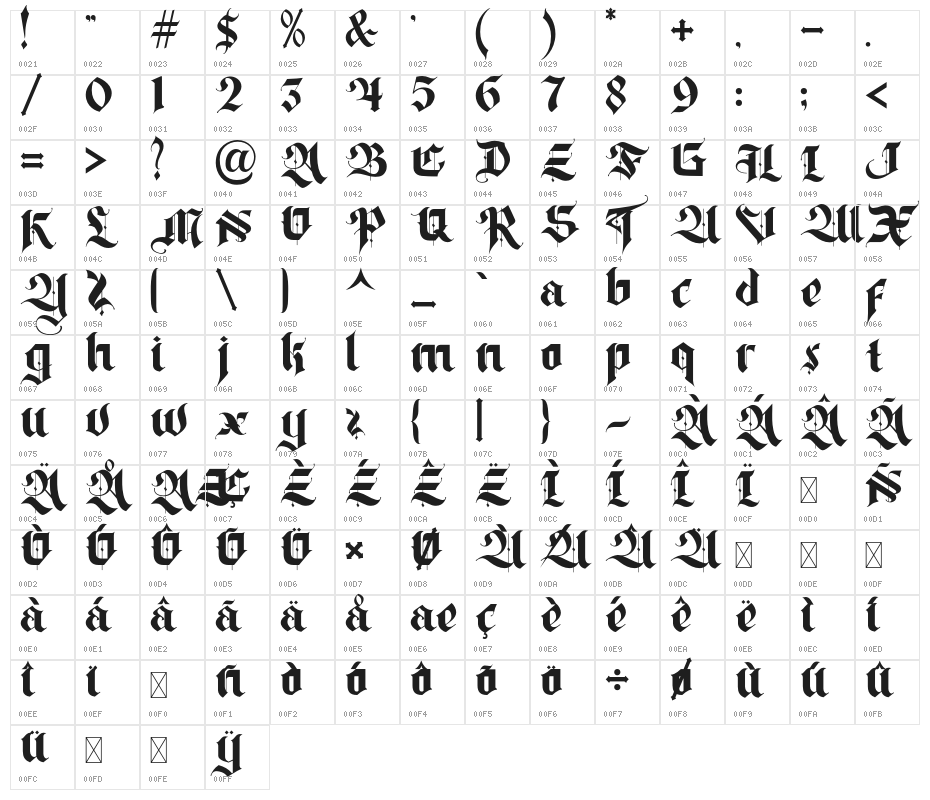 DecisionMaking-Regular Character Map