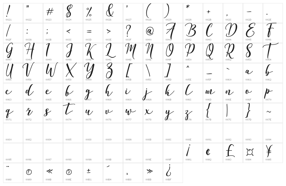 Declara Character Map