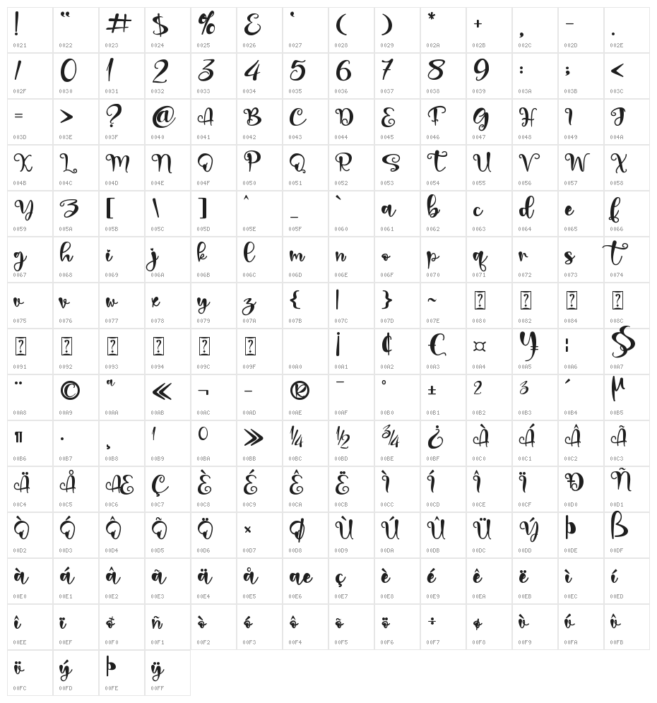 Declaration of love - Personal Character Map