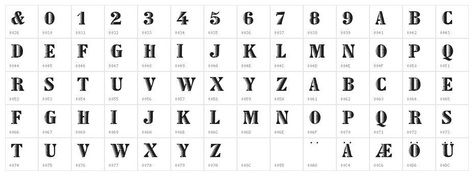 Declared Character Map
