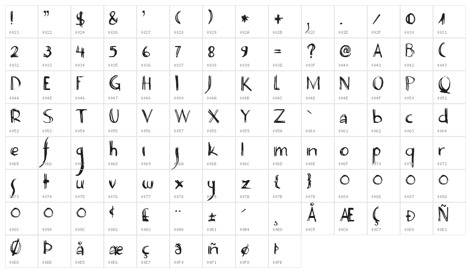 DecoPimp Character Map