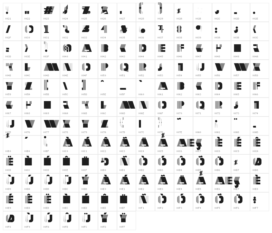 DecoRated Character Map