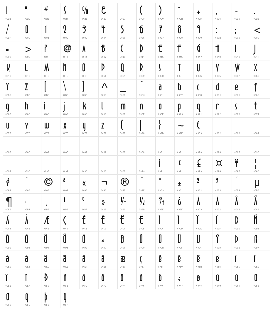 DecoTech Character Map
