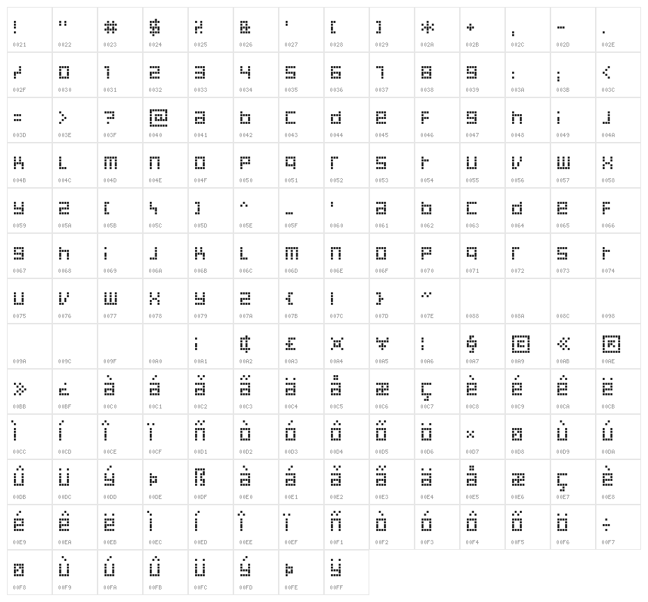 Decoder Character Map