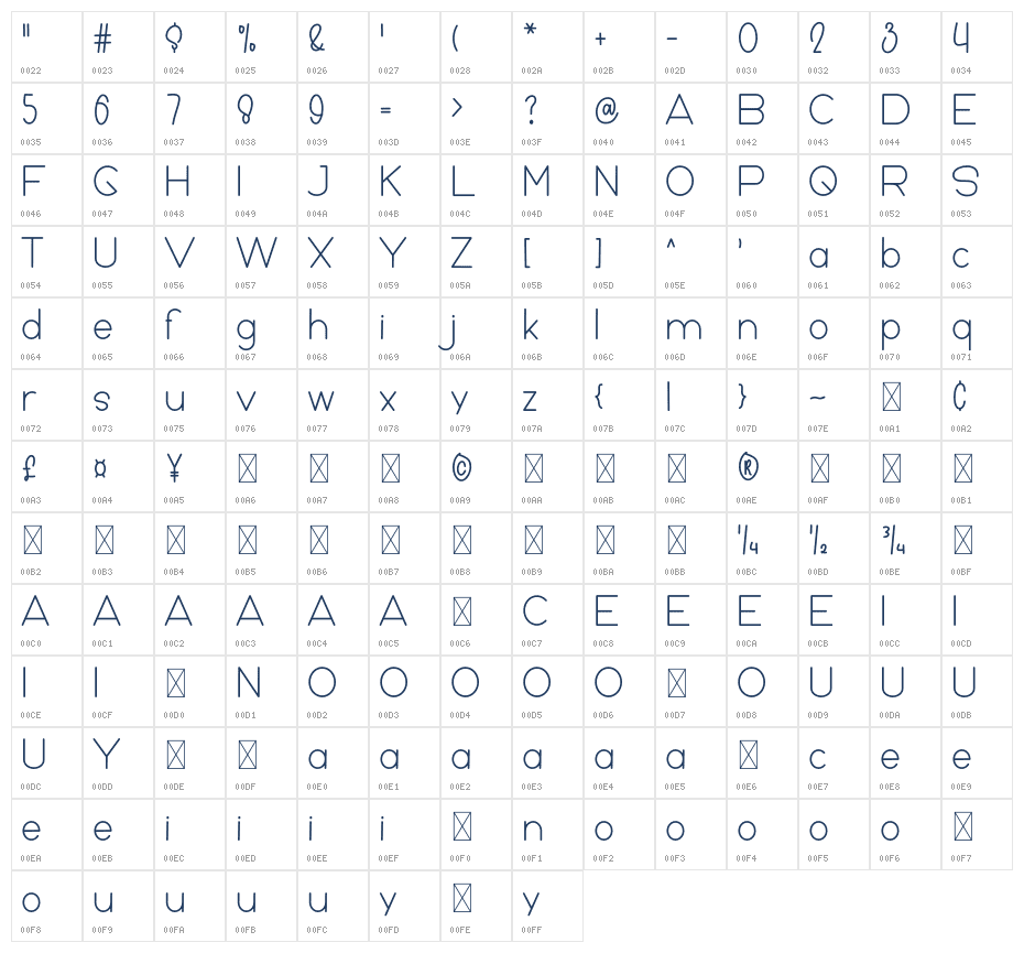 Decoding Character Map