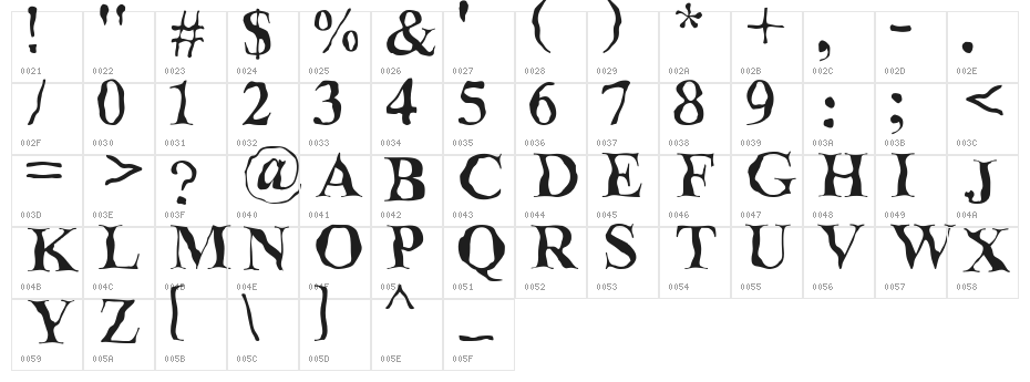 Decomposing Character Map