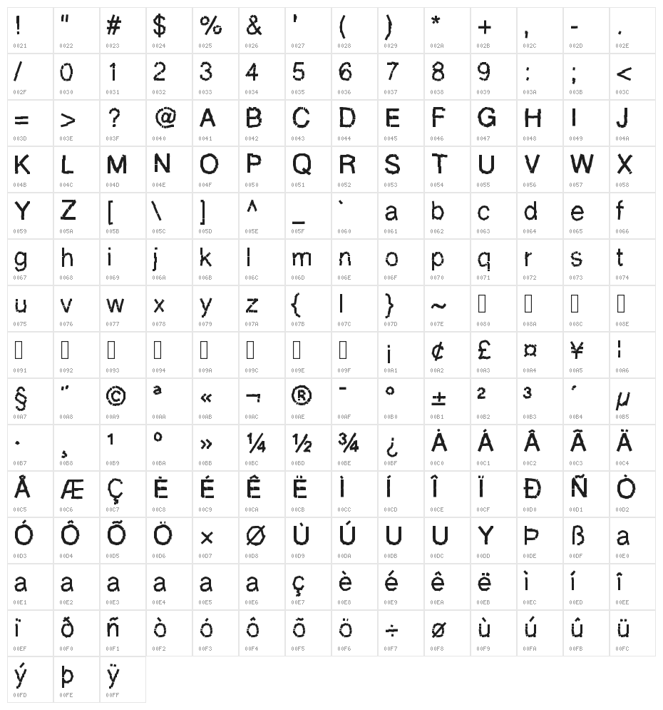 Decompositionphase1 Character Map