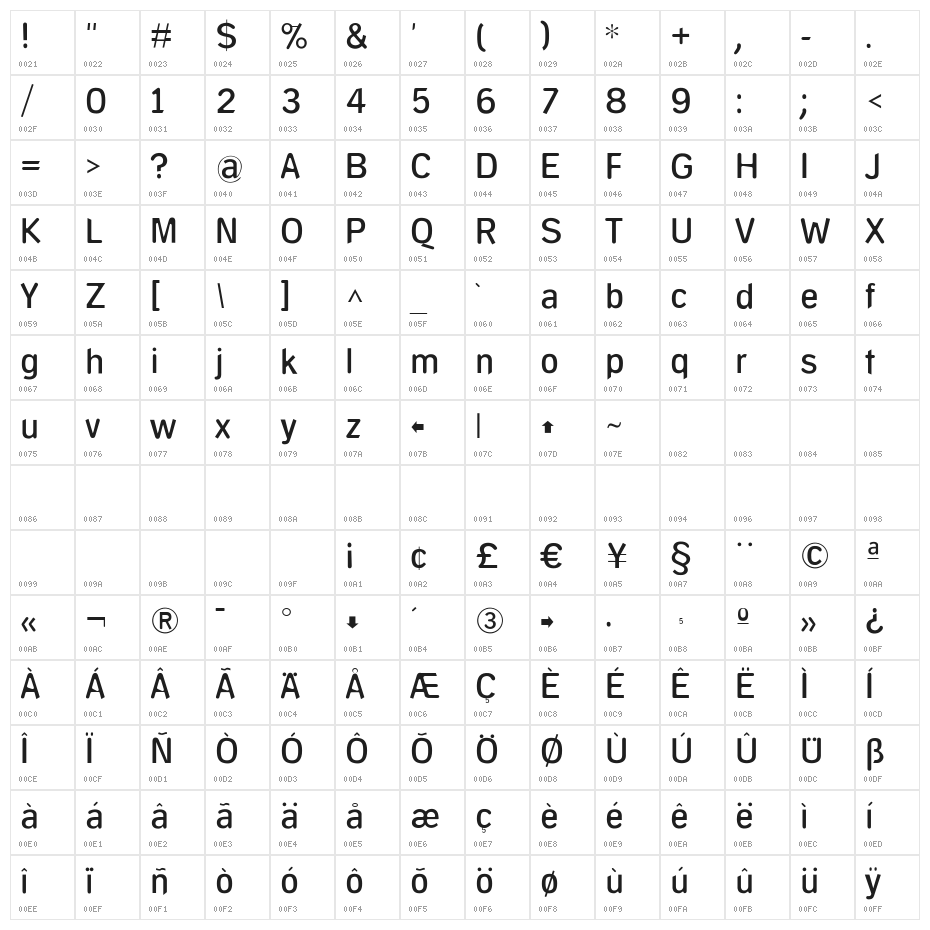 DeconStruct Character Map