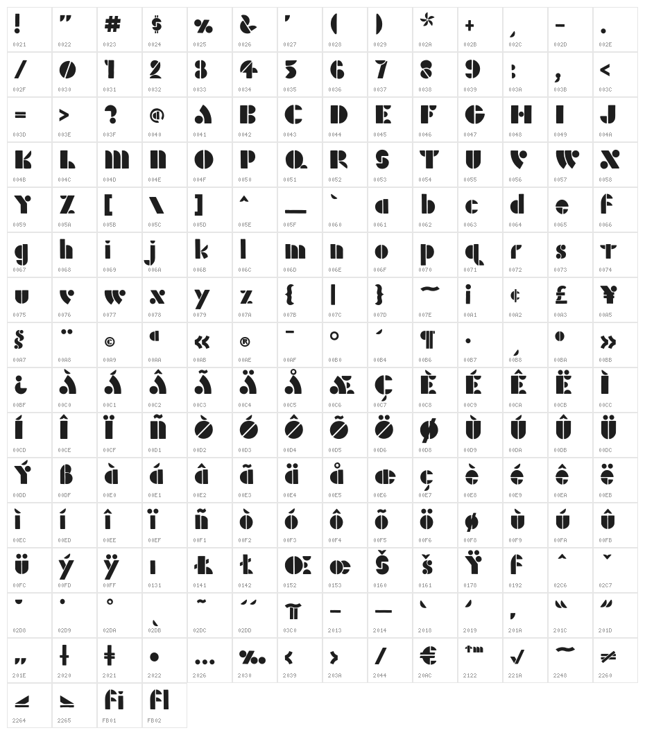 Decopolitan Character Map