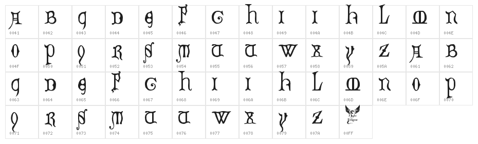 Decorated Majuscules, 14th c. Character Map