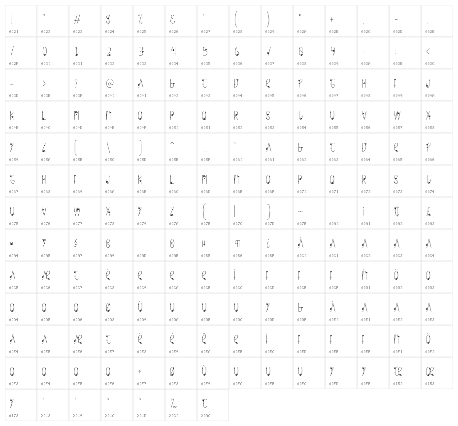 Decoration Character Map