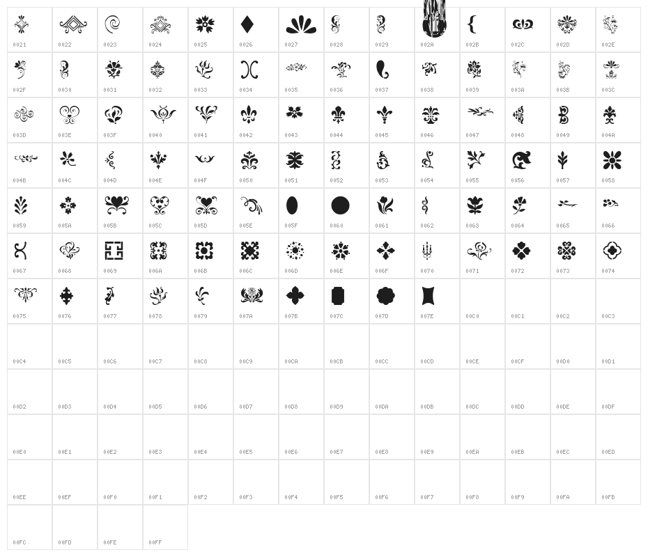 Decorative Stencil Character Map