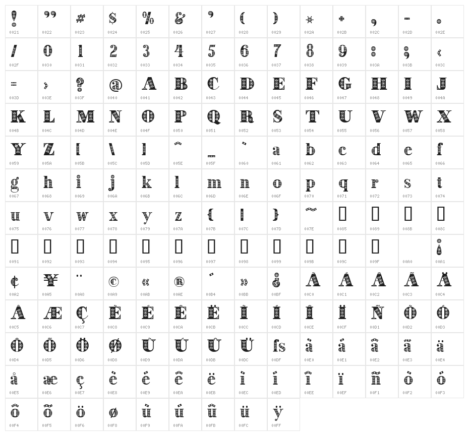 Decorative Character Map