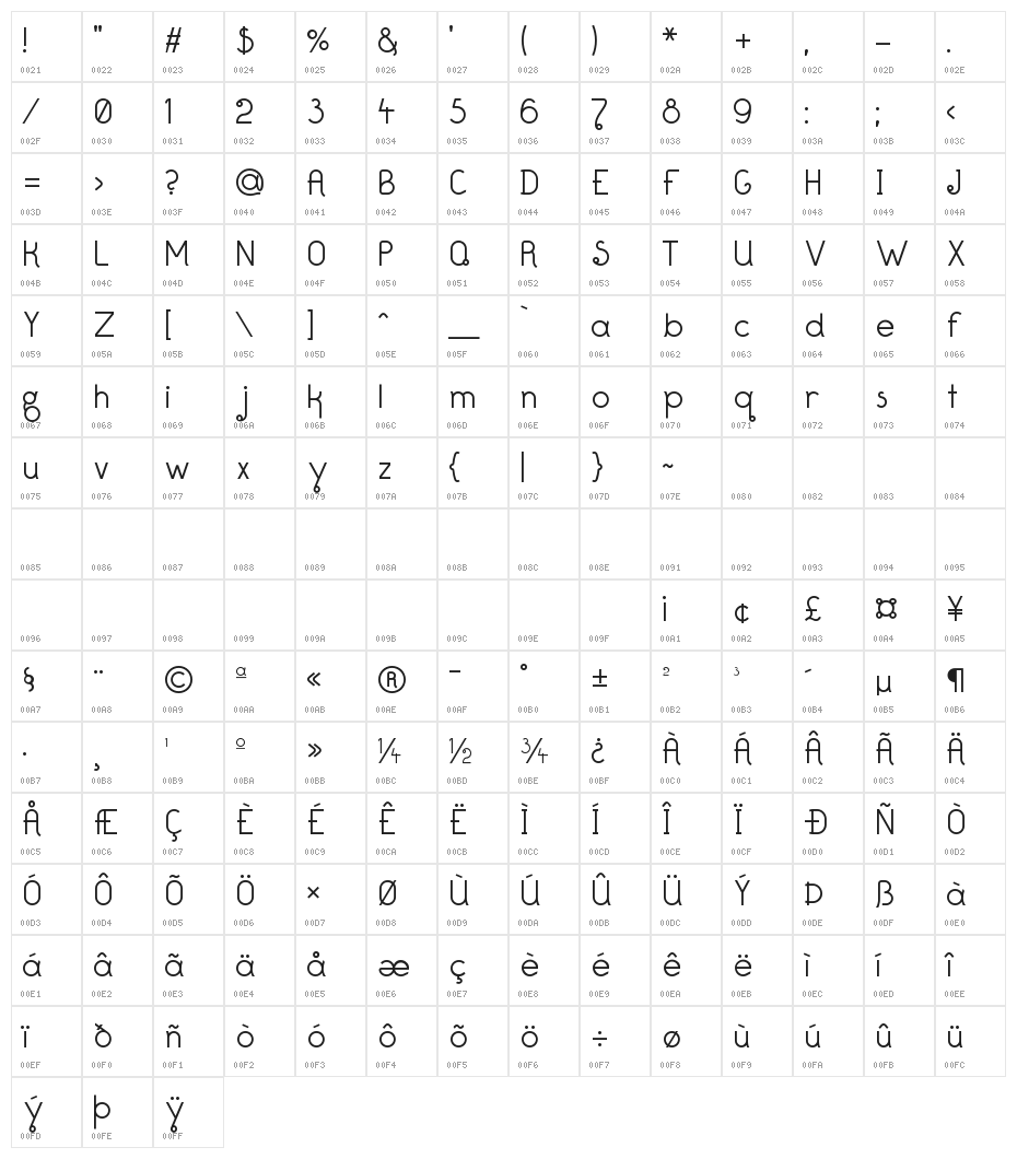 Decoy Regular Character Map