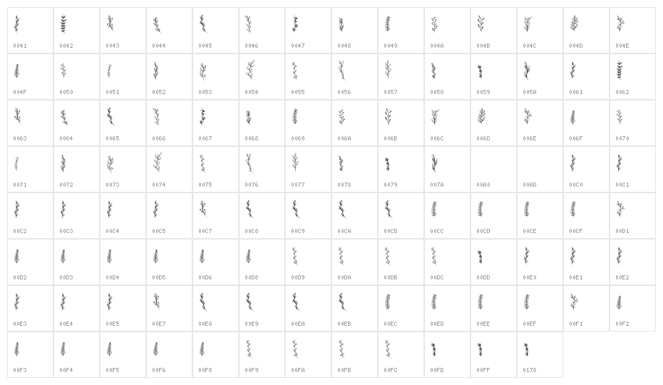Dedaunan Character Map