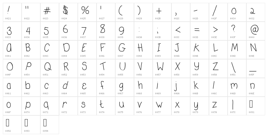 DeeDeeKoolaid Character Map