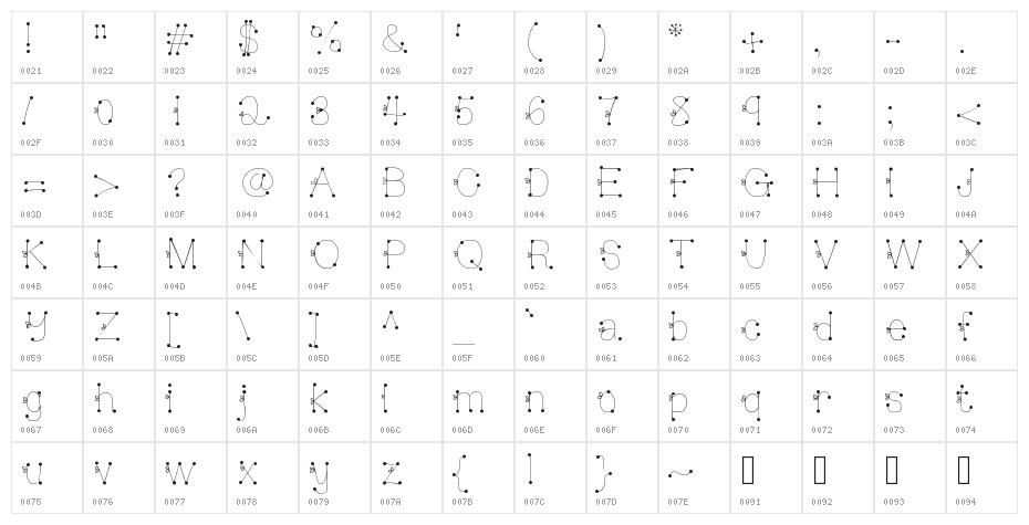 DeeDeeSquigglesAndTies Character Map