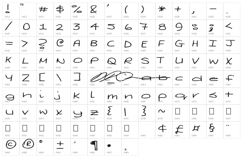 Deegey Character Map