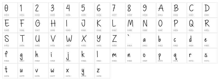 Deep Feeling Character Map