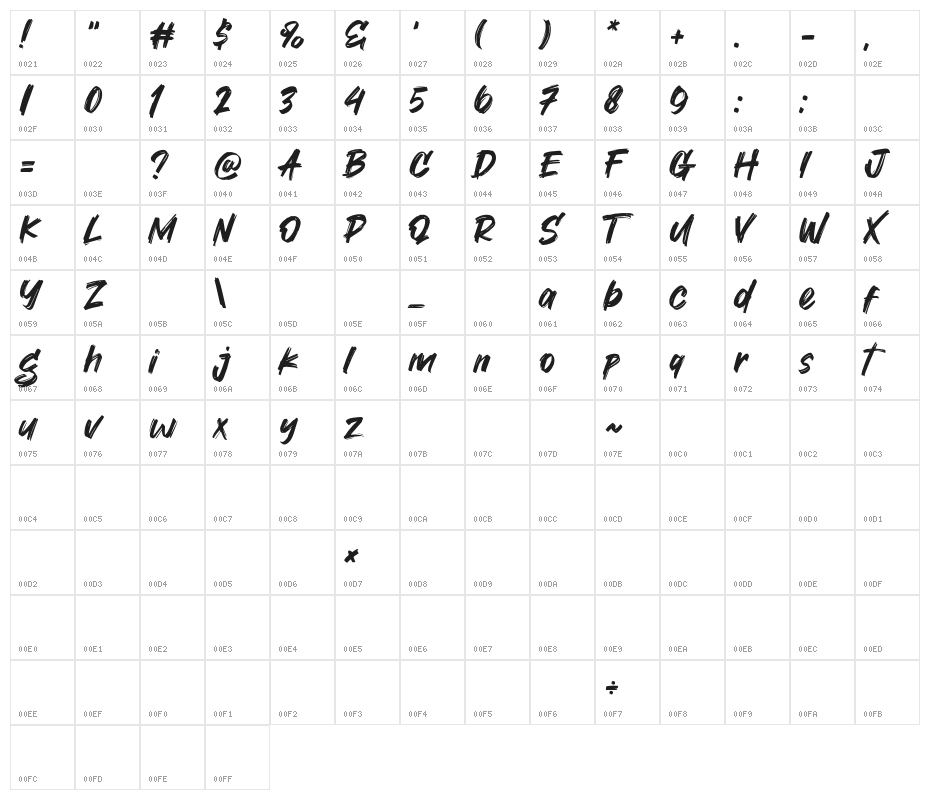 Deep Hero Character Map
