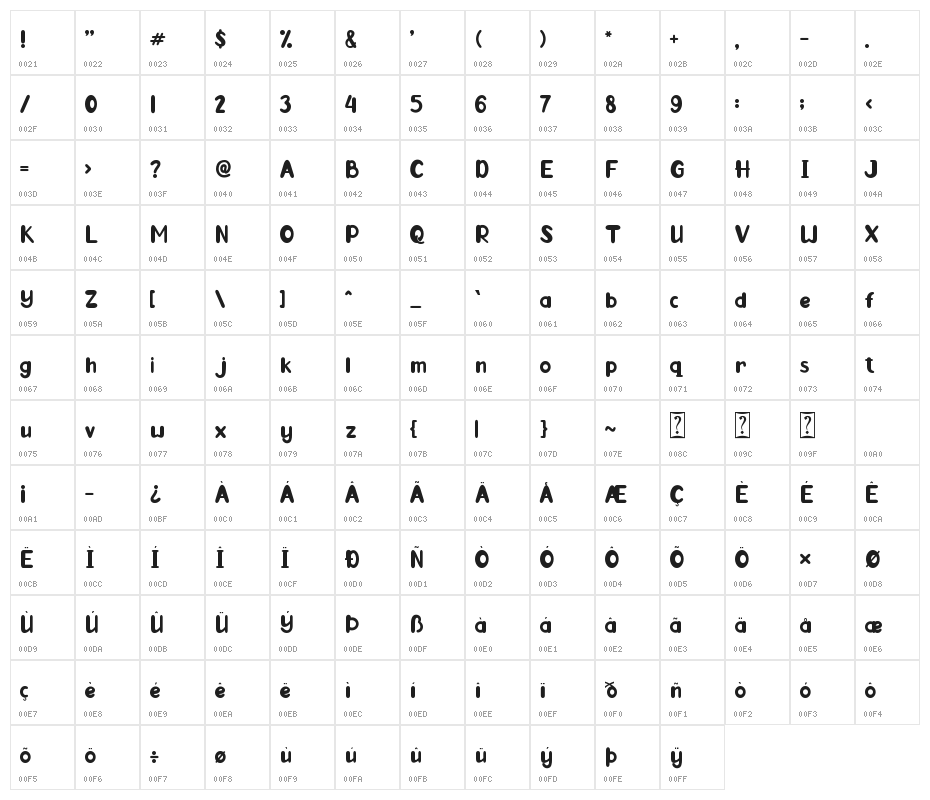 Deep Jungle Character Map