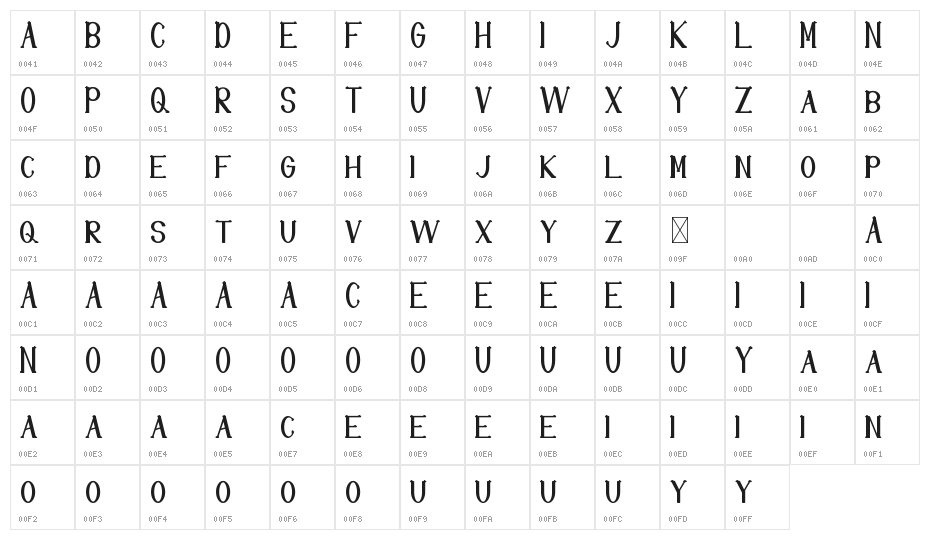 Deep Session Demo Character Map
