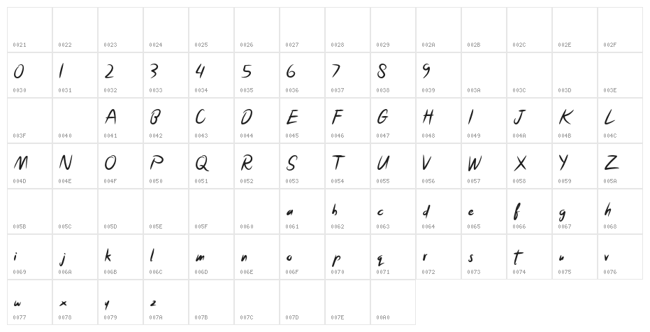 Deeproxx Character Map
