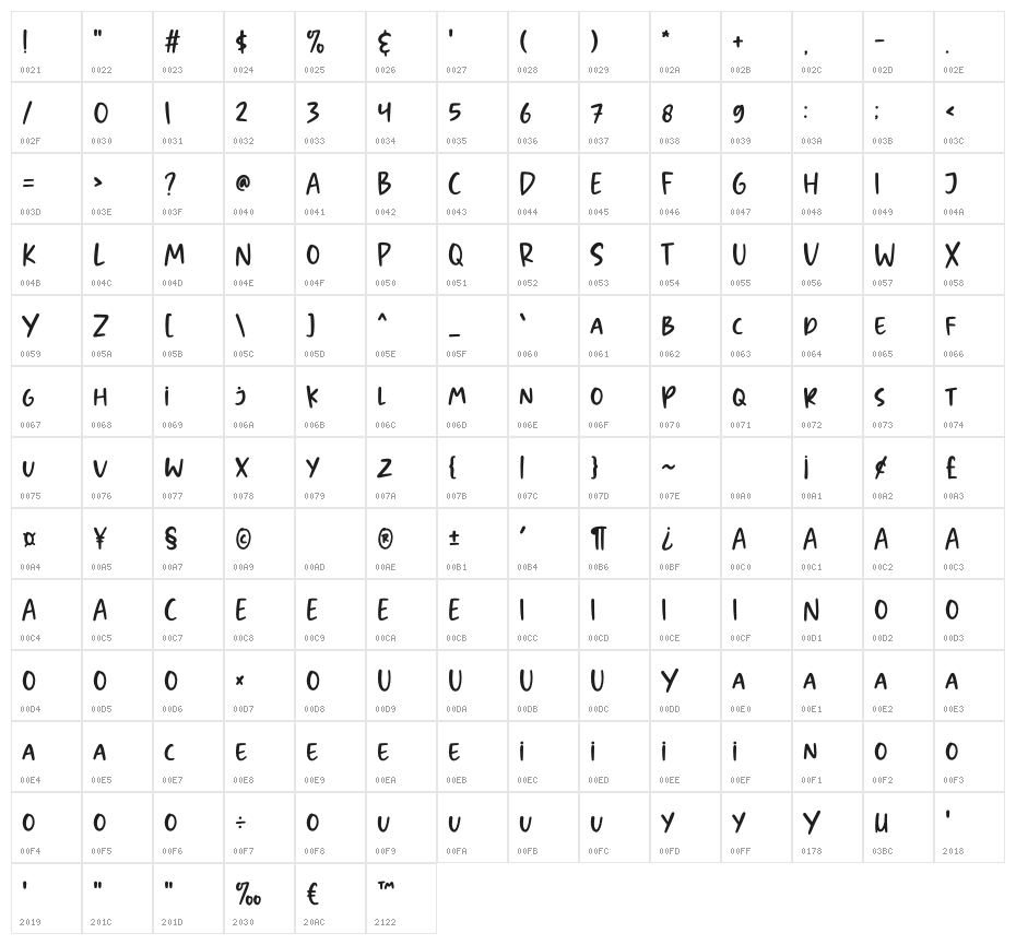 Deeptalk Character Map